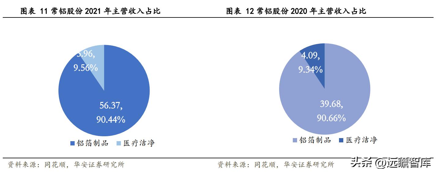 常鋁股份，值得買入的投資選擇嗎？，常鋁股份，是否值得買入的投資選擇？