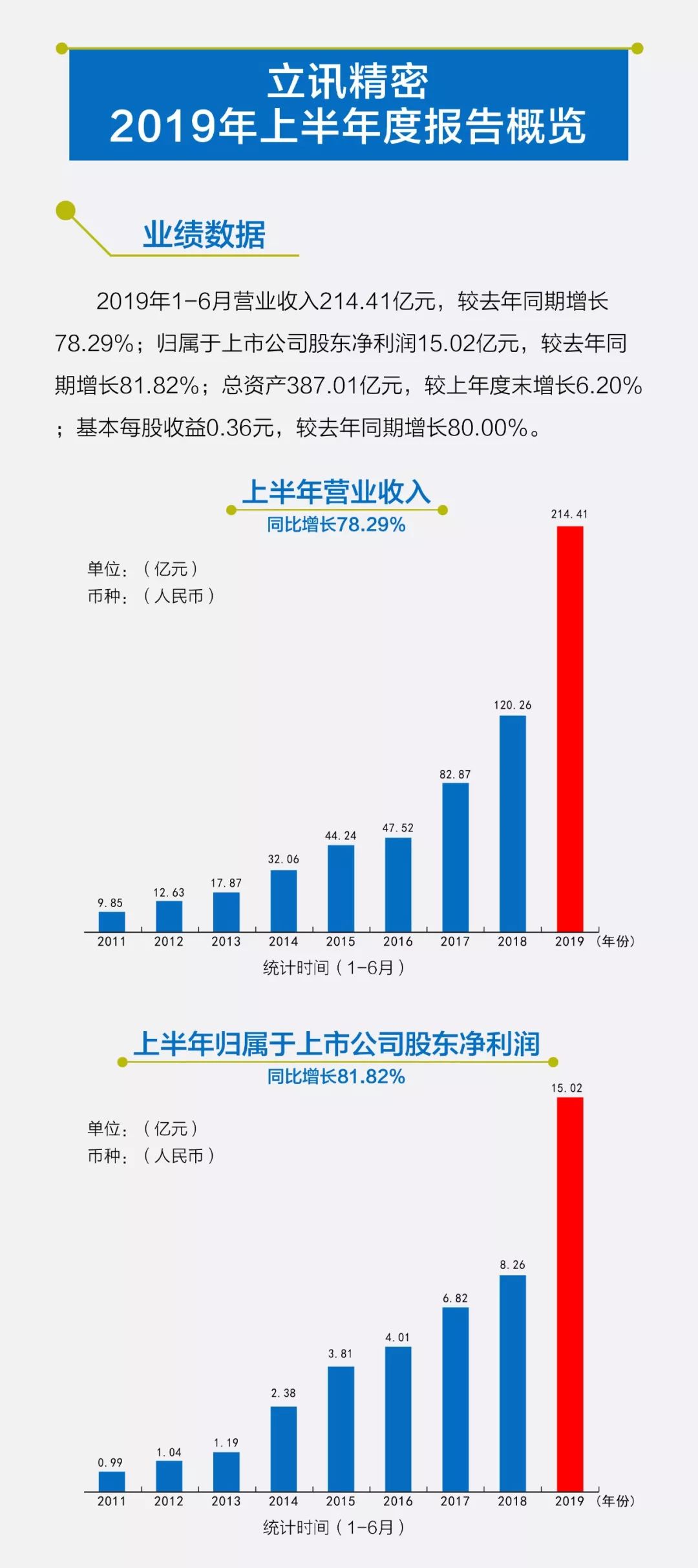 立訊精密在中國行業(yè)內的排名探討，立訊精密在中國行業(yè)內的地位與排名分析