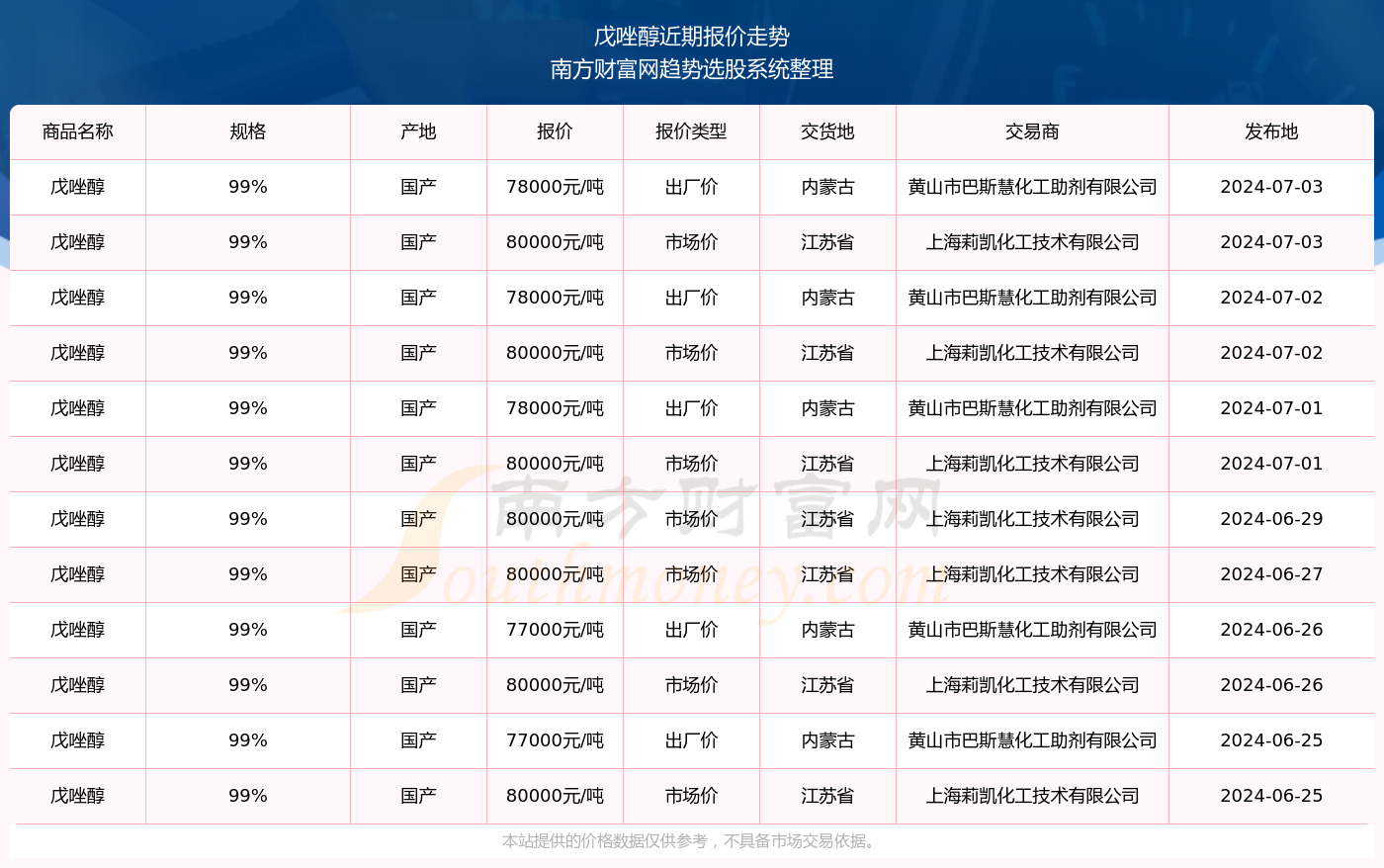 揭秘新奧精準(zhǔn)資料免費(fèi)大全 078期，深度解析與前瞻性預(yù)測(cè)，揭秘新奧精準(zhǔn)資料免費(fèi)大全 078期，深度解析與未來趨勢(shì)預(yù)測(cè)