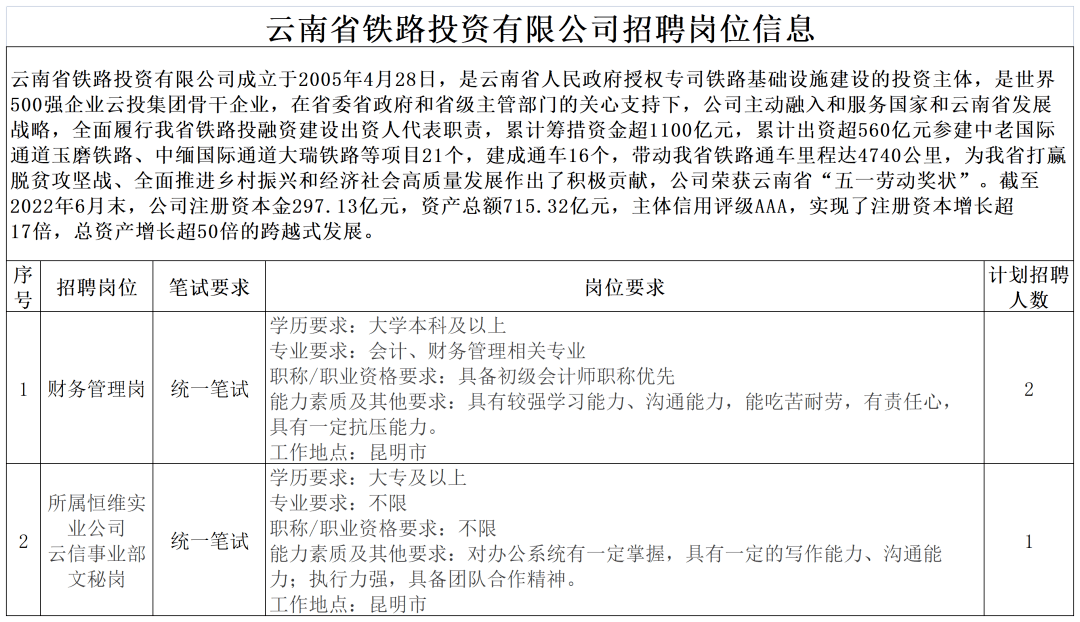 云投集團(tuán)招聘官網(wǎng)——探索職業(yè)發(fā)展新路徑，云投集團(tuán)招聘官網(wǎng)，探索職業(yè)發(fā)展新起點(diǎn)