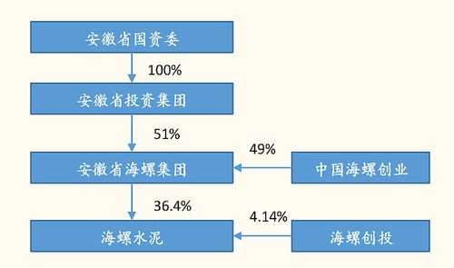 海螺集團破產(chǎn)重組已成定局，挑戰(zhàn)與機遇并存，海螺集團破產(chǎn)重組定局，挑戰(zhàn)與機遇并存