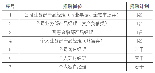 華夏銀行最吃香的崗位探討，華夏銀行熱門崗位探討與解析