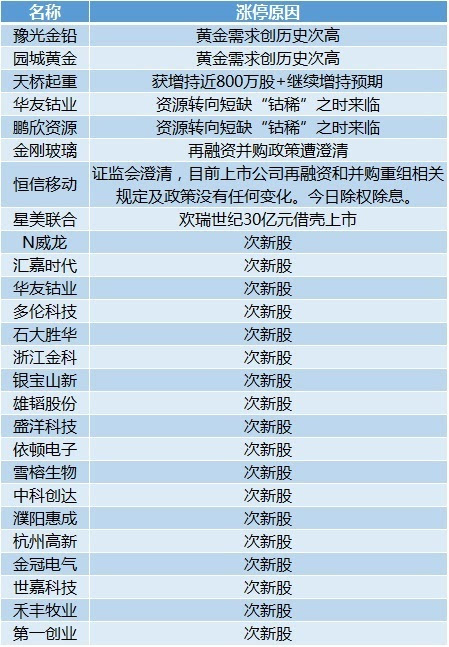 2024新澳天天彩免費(fèi)資料大全查詢(xún),綜合分析解釋定義_HarmonyOS55.22