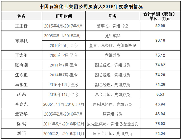 中化歷任董事長(zhǎng)一覽表，歷史沿革與領(lǐng)導(dǎo)層變革，中化集團(tuán)歷任董事長(zhǎng)一覽表，歷史沿革與領(lǐng)導(dǎo)層變革回顧