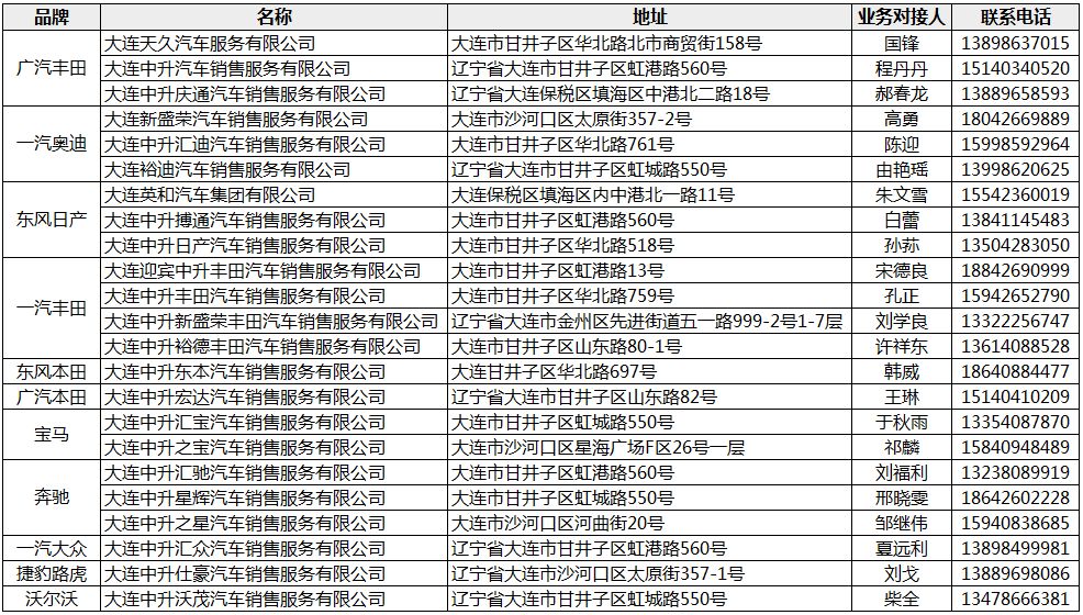 中升集團(tuán)子公司一覽表，中升集團(tuán)子公司大全，一覽表