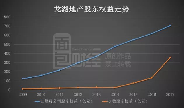 龍湖地產(chǎn)背后的隱形大佬，龍湖地產(chǎn)背后的幕后大佬揭秘