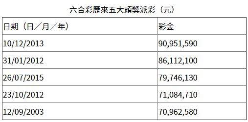 WW777766香港最快開獎(jiǎng)結(jié)果——探索彩票的魅力與刺激，WW777766香港彩票開獎(jiǎng)結(jié)果，體驗(yàn)彩票的魅力與心跳瞬間