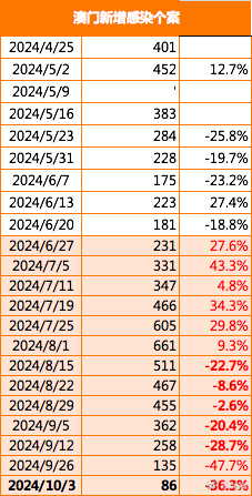 今晚澳門買什么最好——探索最佳選擇與策略，澳門今晚最佳投注策略探索與選擇（警示，賭博行為違法）