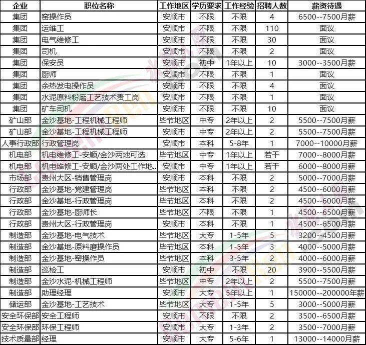 海螺集團正式員工的待遇概覽，海螺集團正式員工待遇概覽，福利待遇與職業(yè)發(fā)展解析