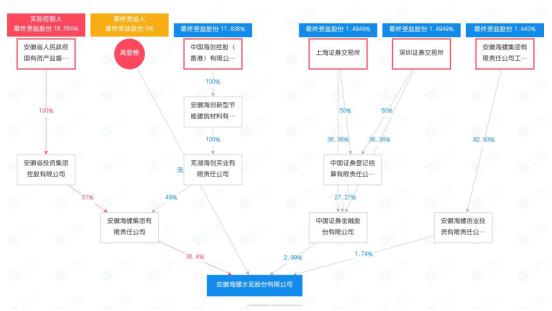 海螺集團(tuán)面臨困境，倒閉的謠言還是真實(shí)挑戰(zhàn)？，海螺集團(tuán)面臨困境，倒閉謠言還是真實(shí)挑戰(zhàn)？