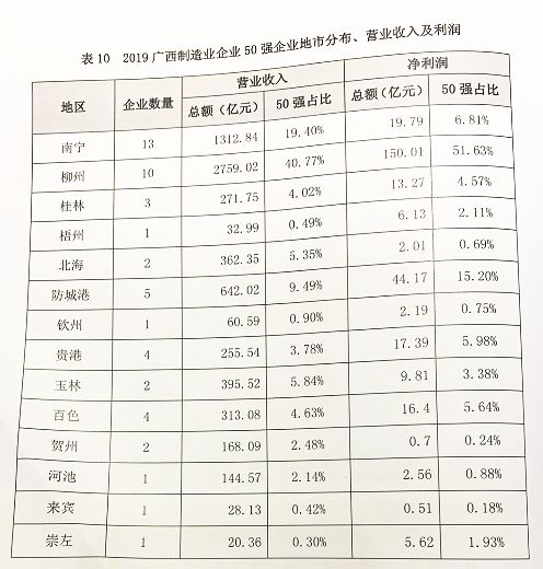 廣西待遇好的十大國企概覽，廣西待遇優(yōu)越十大國企全景概覽