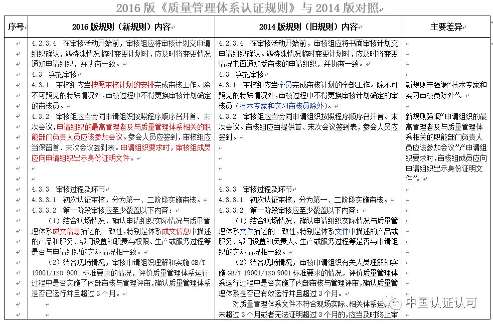 探究最新版ISO 9001:2023質量管理體系（即標準號，13485）的變革與優(yōu)勢，ISO 9001:2023質量管理體系（標準號13485）變革與優(yōu)勢深度解析