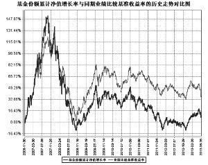 萬(wàn)家和諧基金今日凈值最新分析與展望，萬(wàn)家和諧基金今日凈值分析展望，洞悉最新動(dòng)態(tài)與未來(lái)趨勢(shì)