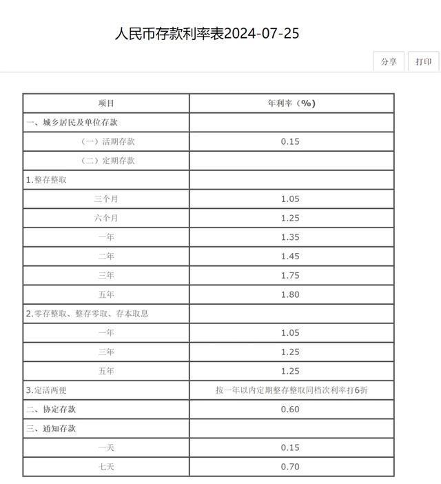 最新人民幣存款利率表及其影響分析，最新人民幣存款利率表，影響分析與解讀