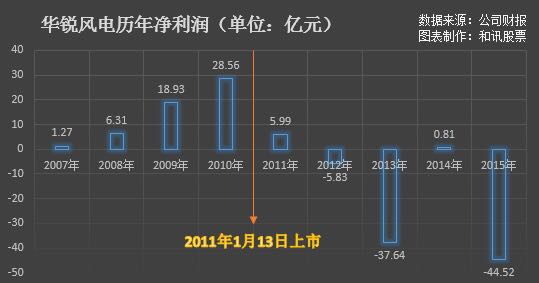 華銳風(fēng)電最新消息進(jìn)展，引領(lǐng)風(fēng)電行業(yè)邁向新紀(jì)元，華銳風(fēng)電最新進(jìn)展引領(lǐng)風(fēng)電行業(yè)邁入新紀(jì)元