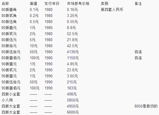 五套人民幣最新價(jià)格表及其市場(chǎng)趨勢(shì)分析，五套人民幣最新價(jià)格表與市場(chǎng)趨勢(shì)深度解析