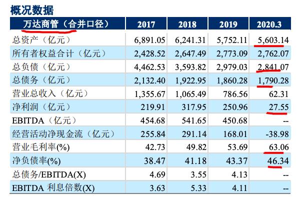 萬達(dá)商業(yè)上市最新消息，走向資本市場的嶄新篇章，萬達(dá)商業(yè)上市最新動態(tài)，走向資本市場的嶄新篇章啟動