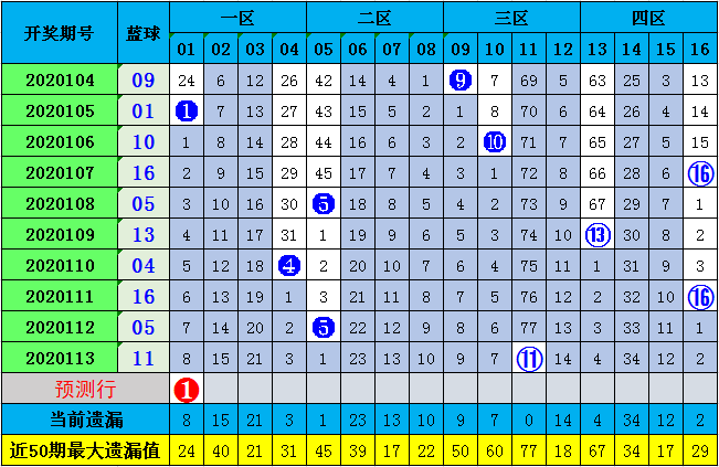 新澳門彩歷史開(kāi)獎(jiǎng)記錄走勢(shì)圖與香港彩票的探討，澳門與香港彩票開(kāi)獎(jiǎng)記錄走勢(shì)圖深度探討