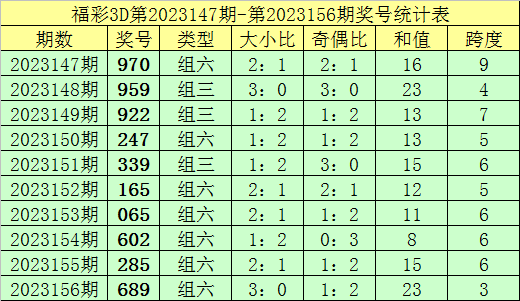 新澳門(mén)彩歷史記錄查詢表圖片，探索與解讀，澳門(mén)彩歷史記錄查詢表揭秘，探索與解讀圖片版