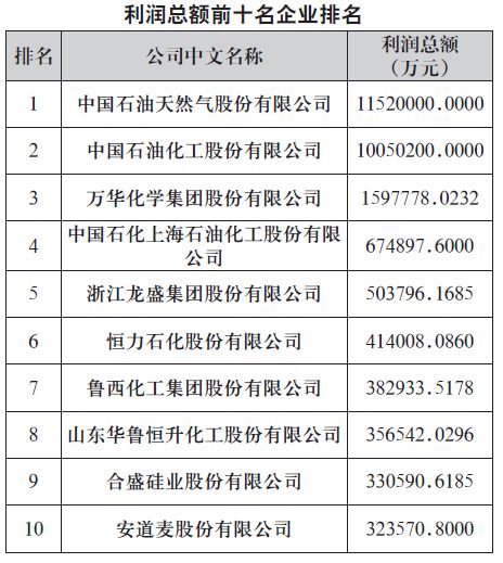 煙臺萬華工資水平解析，煙臺萬華工資水平深度解析