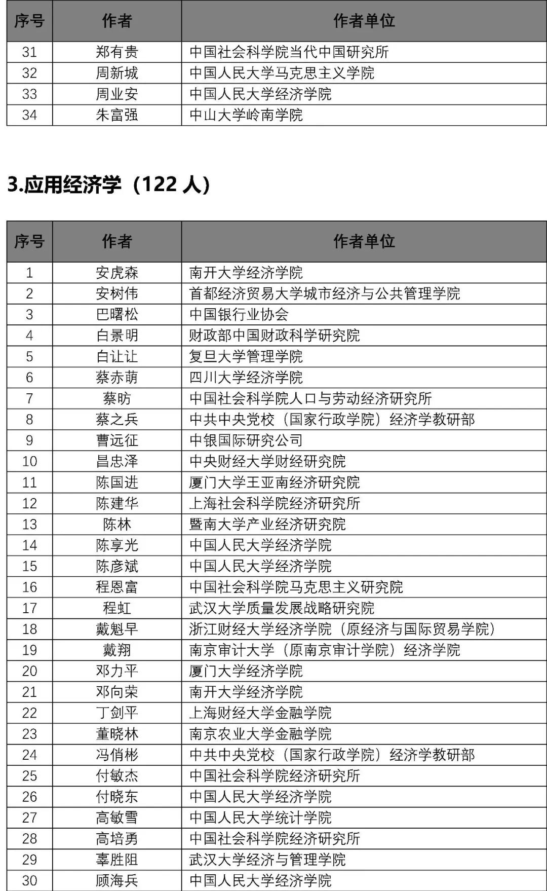 新奧精準資料免費提供彩吧助手,專家說明意見_4K22.955