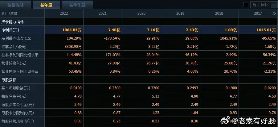 新澳現(xiàn)場開獎結(jié)果查詢,數(shù)據(jù)資料解釋落實_工具版54.100