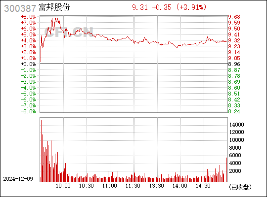 富邦股份，引領(lǐng)行業(yè)發(fā)展的先鋒力量，富邦股份，引領(lǐng)行業(yè)發(fā)展的先鋒領(lǐng)航者