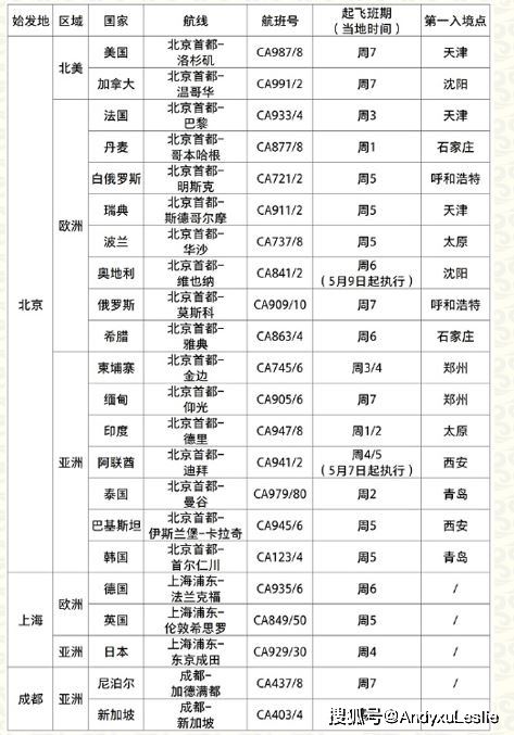 新澳門(mén)三中三碼精準(zhǔn)100%,全面理解執(zhí)行計(jì)劃_Advanced43.282