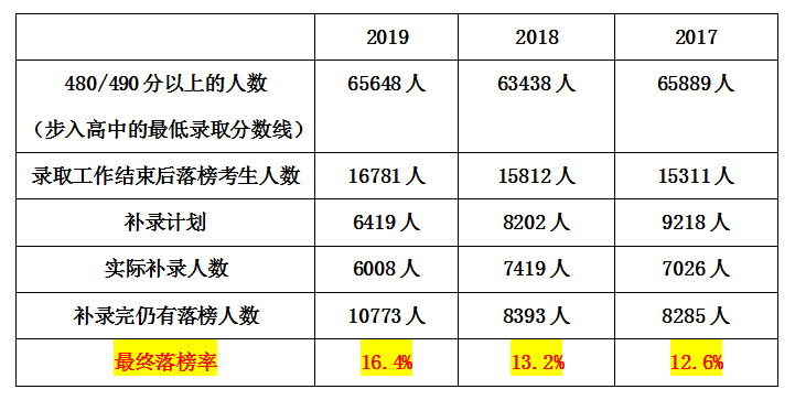 澳門(mén)六開(kāi)獎(jiǎng)結(jié)果2024開(kāi)獎(jiǎng)記錄查詢(xún)十二生肖排,國(guó)產(chǎn)化作答解釋落實(shí)_擴(kuò)展版57.553