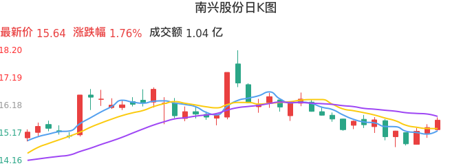 南興股份，引領(lǐng)行業(yè)，鑄就卓越，南興股份，行業(yè)引領(lǐng)，卓越鑄就