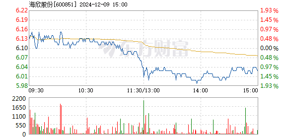 海欣股份目標價30元，深度分析與展望，海欣股份目標價30元，深度分析與未來展望