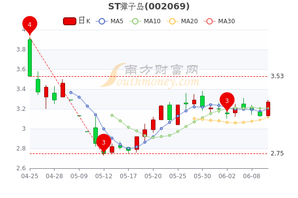 獐子島股票，探索與挑戰(zhàn)，獐子島股票，探索與挑戰(zhàn)之路