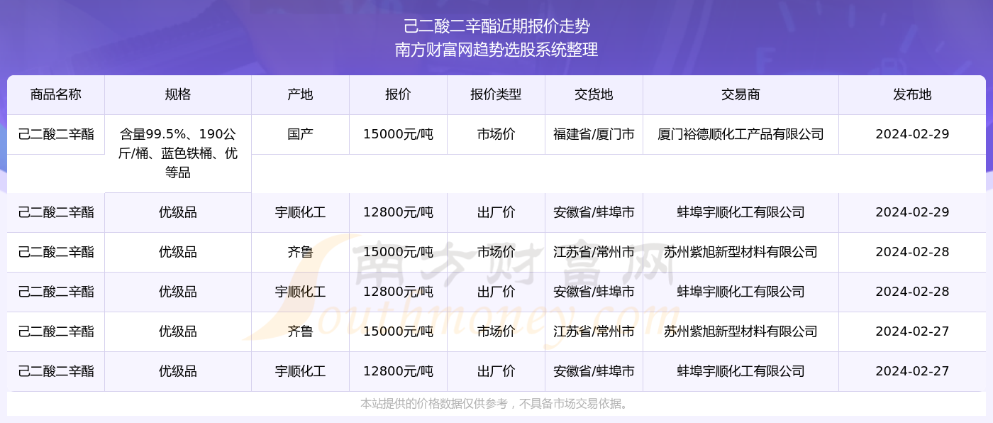 揭秘新奧精準資料免費大全，探索未來趨勢與機遇（第078期），揭秘新奧精準資料免費大全，探索未來趨勢與機遇（第78期深度解析）