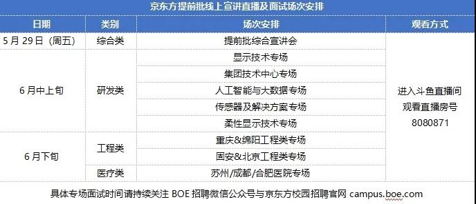 京東方2025年校園招聘，展望未來(lái)，攜手共創(chuàng)智能視界新篇章，京東方2025年校園招聘啟幕，攜手共創(chuàng)智能視界新篇章，共筑未來(lái)夢(mèng)想