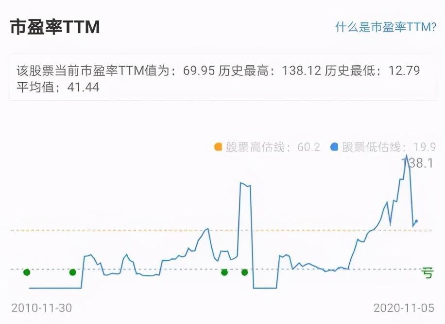 京東方A股票未來有潛力嗎？，京東方A股票未來潛力解析