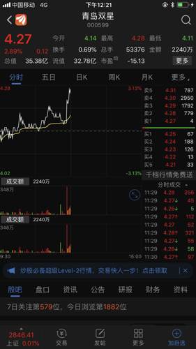 TCL科技股票未來目標(biāo)價(jià)分析