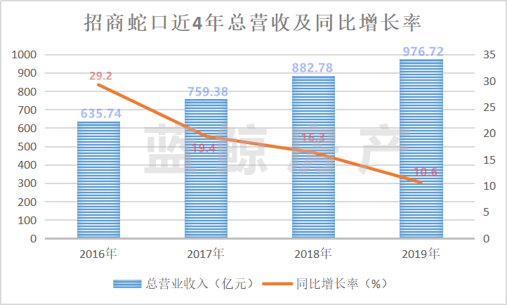 招商蛇口股價(jià)上漲原因深度解析，招商蛇口股價(jià)上漲原因深度探究