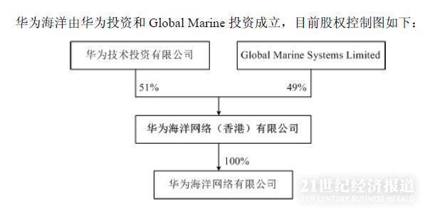 亨通光電收購亨通華海股權(quán)，戰(zhàn)略轉(zhuǎn)型的關(guān)鍵一步，亨通光電收購亨通華海股權(quán)，戰(zhàn)略轉(zhuǎn)型的重要里程碑