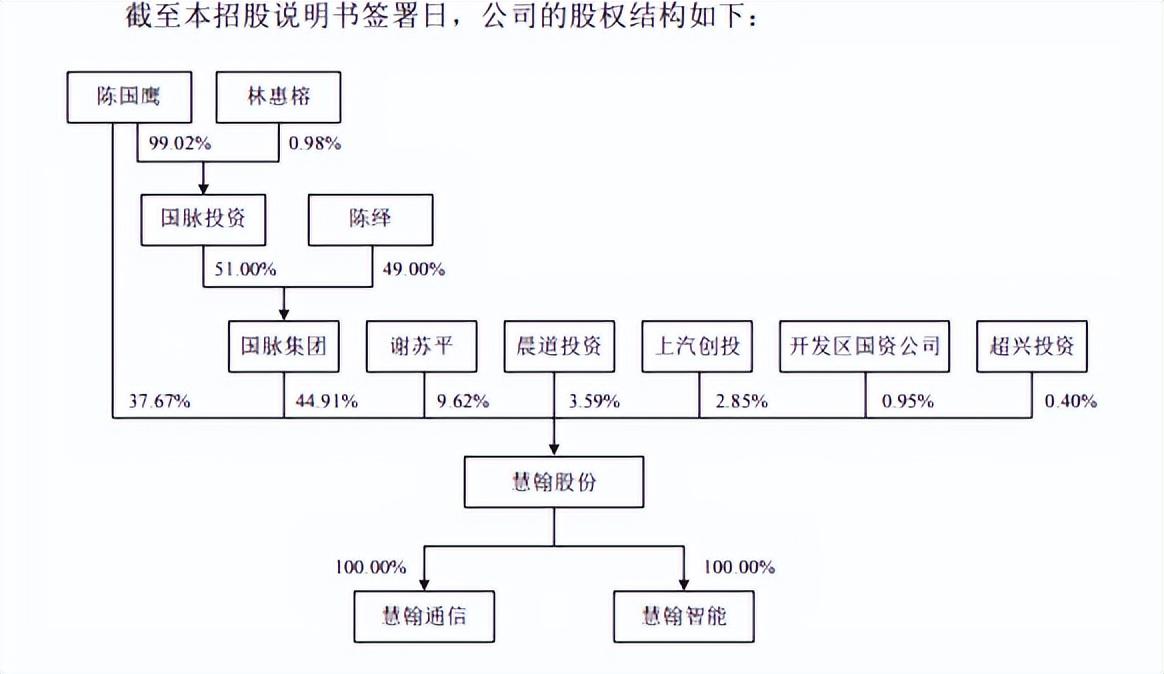 亨通股份持有上海雍棠股權(quán)，戰(zhàn)略投資與未來發(fā)展的協(xié)同，亨通股份持有上海雍棠股權(quán)，戰(zhàn)略投資與未來發(fā)展的協(xié)同布局