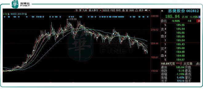 恩捷股份老板被抓原因深度探究，恩捷股份老板被抓原因深度剖析