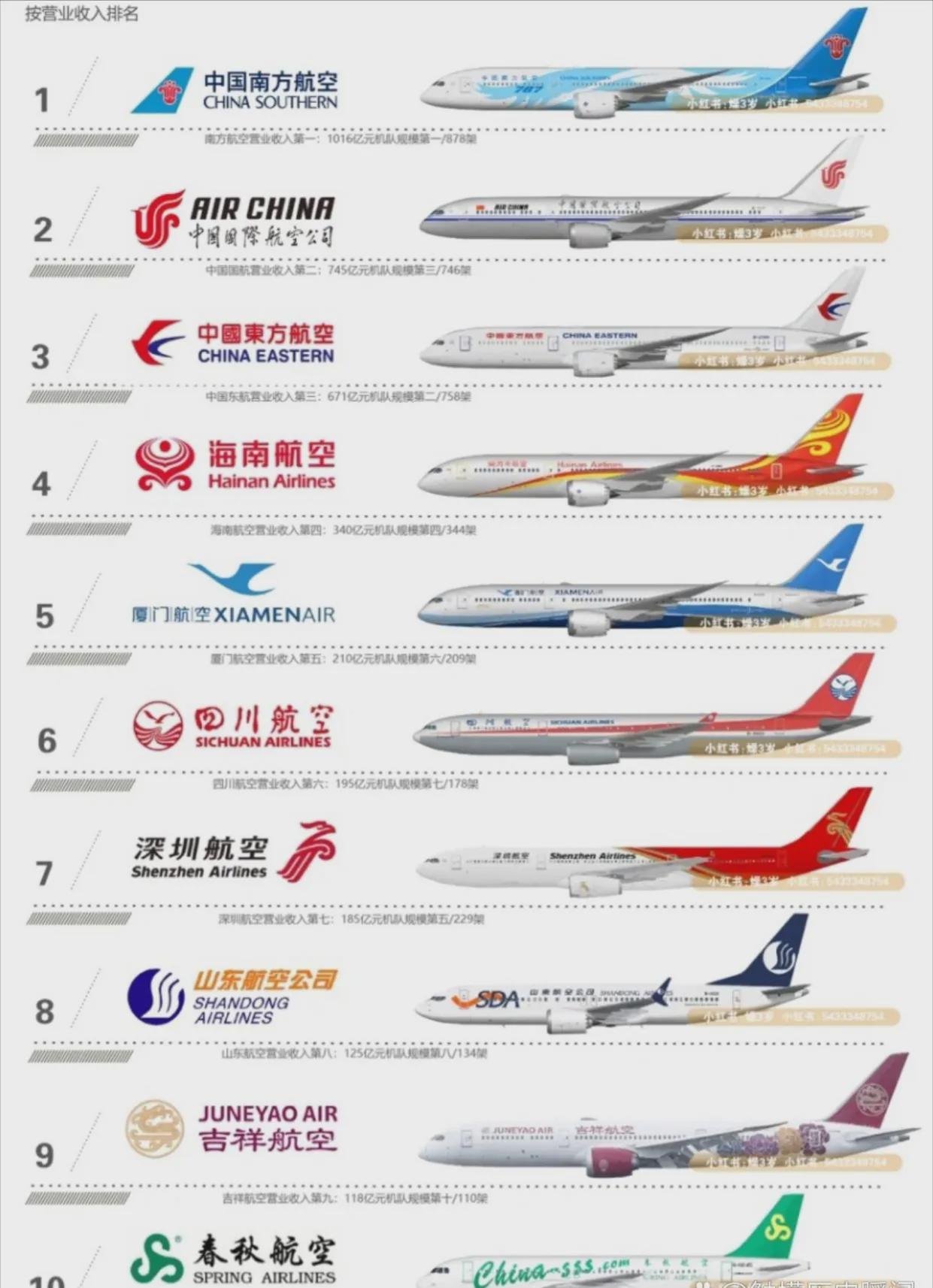 中國(guó)沒有出過(guò)事的航空公司，安全飛行的堅(jiān)實(shí)基石，中國(guó)航空公司的穩(wěn)健與安全飛行的基石