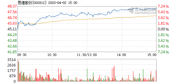 恩捷股份漲勢(shì)穩(wěn)健，探究其2.1%漲幅背后的驅(qū)動(dòng)力，恩捷股份穩(wěn)健漲勢(shì)揭秘，探究其漲幅背后的驅(qū)動(dòng)力及增長(zhǎng)策略分析