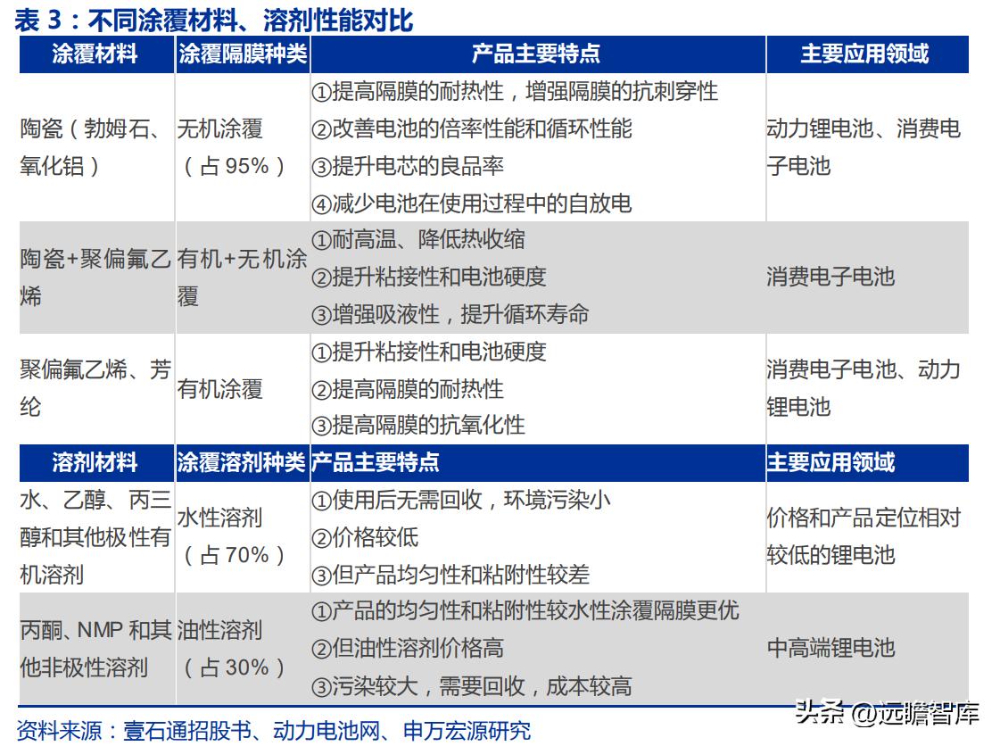 恩捷股份能否漲回200元，深度分析與展望，恩捷股份未來能否重回200元大關(guān)，深度分析與展望