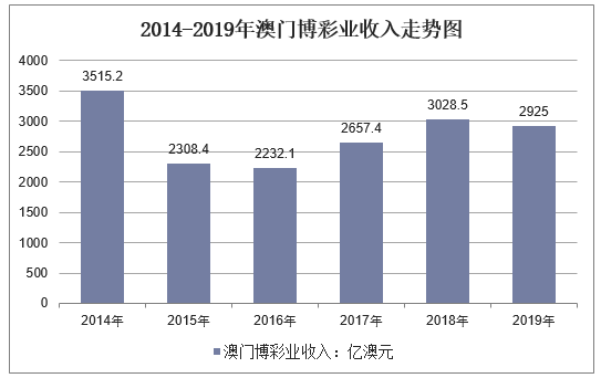 新澳門彩歷史開獎(jiǎng)記錄走勢(shì)圖，深度解析與預(yù)測(cè)，澳門彩歷史開獎(jiǎng)記錄走勢(shì)圖深度解析與預(yù)測(cè)指南