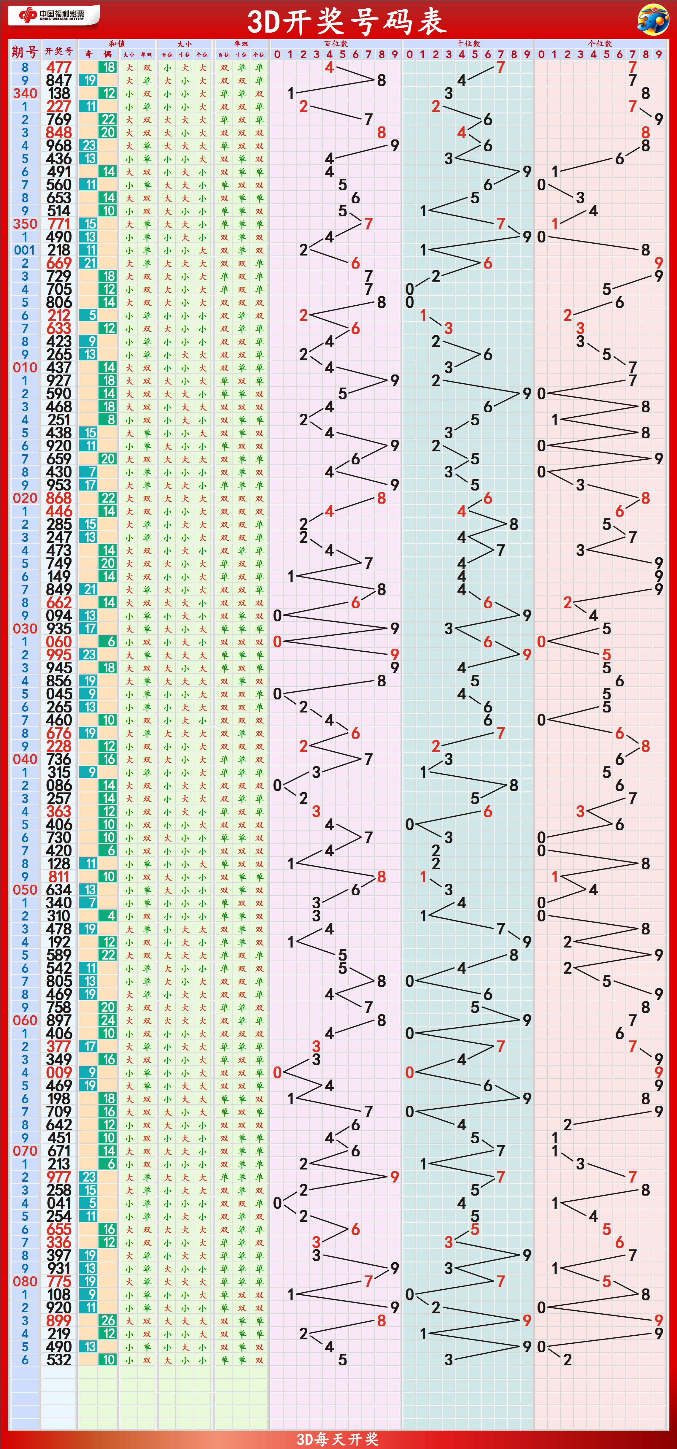 2024新澳門天天開好彩大全孔的五伏,數(shù)據(jù)導向執(zhí)行解析_3D44.807