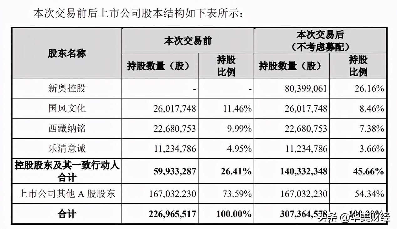 新奧王玉鎖失聯(lián)原因分析，新奧王玉鎖失聯(lián)原因探究