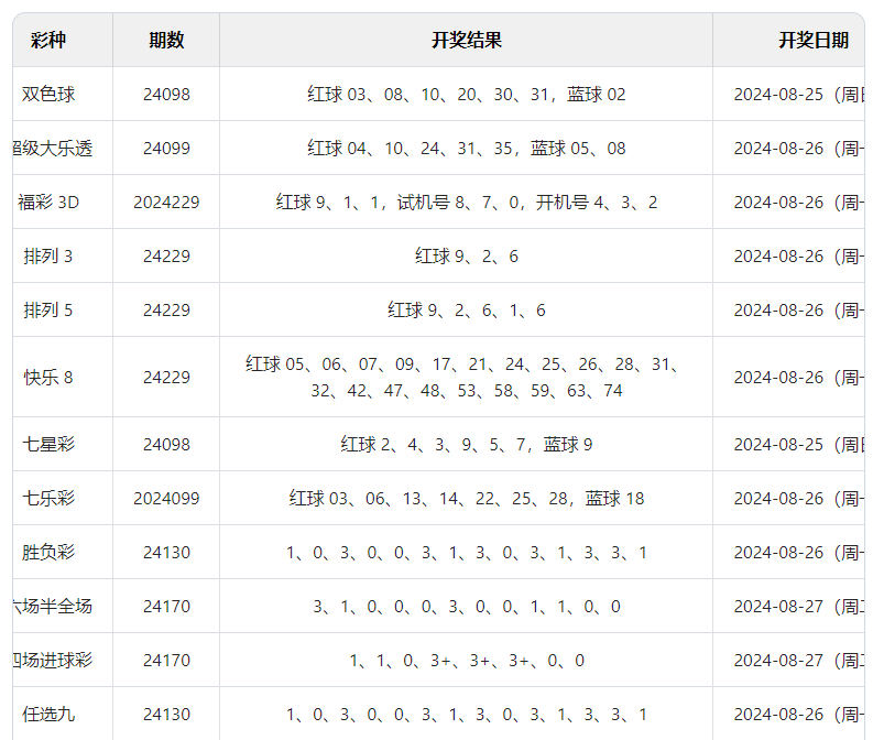 澳門彩票開獎結(jié)果查詢，探索未來的幸運之門（以澳門彩票為例），澳門彩票開獎結(jié)果查詢，探索幸運之門，未來幸運等你來揭曉