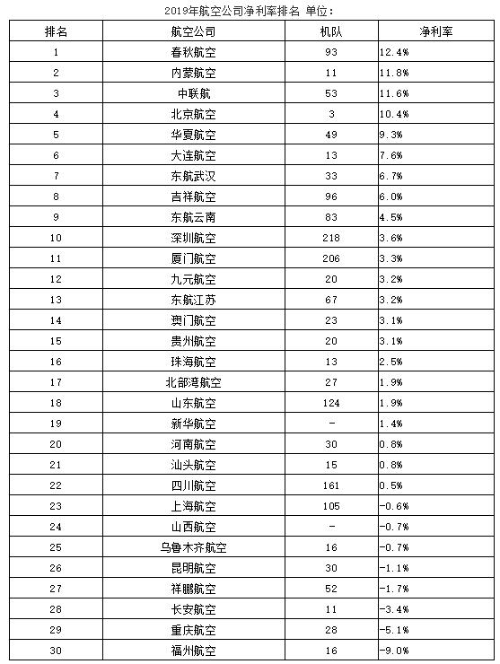 中國十大航空排名，探索中國航空業(yè)的輝煌成就，中國航空業(yè)的輝煌成就，十大航空排名探索