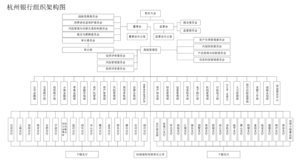 北京銀行組織架構(gòu)圖，探究其架構(gòu)設(shè)計(jì)與職能分布，北京銀行組織架構(gòu)探究，設(shè)計(jì)與職能分布一覽