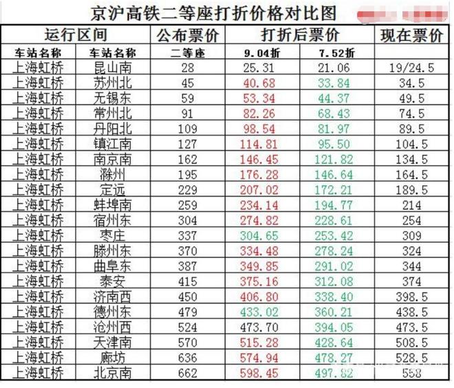 中國四大航空公司概述，中國四大航空公司簡介概述